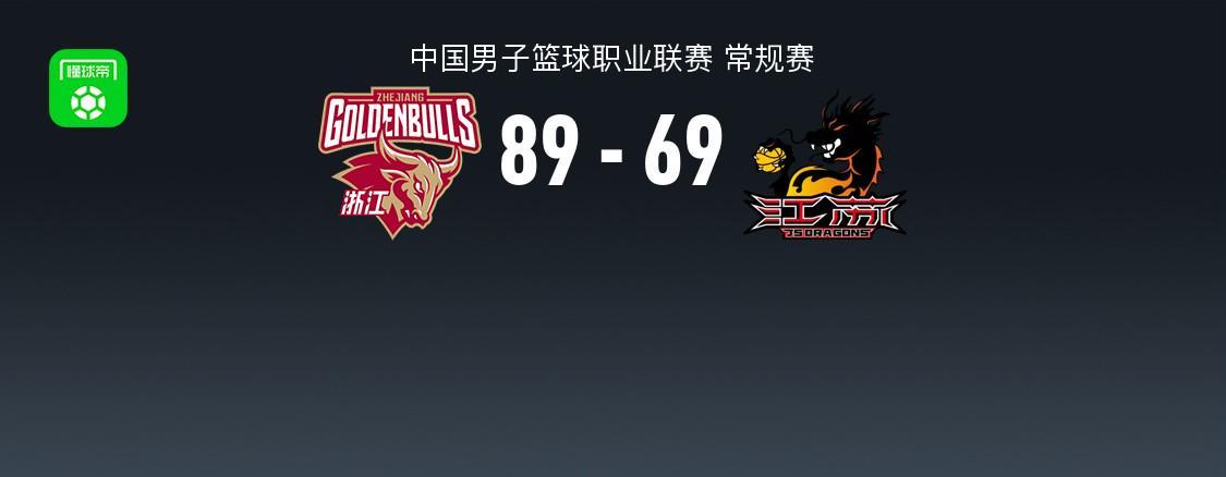 CBA战报:浙江89-69江苏,TJ-斯塔克斯17分